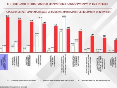 სურათი
